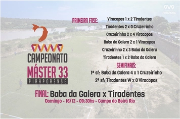 Domingo tem campeão no Máster 33