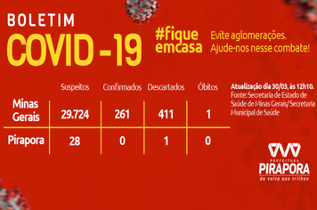 Boletim: COVID-19