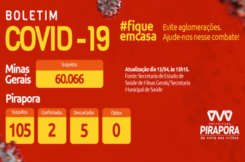 Pirapora tem segundo caso confirmado para a COVID-19
