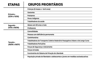 Terceira fase de vacinação contra gripe tem início nesta quarta-feira (9)