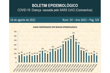 Veja o 54º Boletim de Casos Confirmados