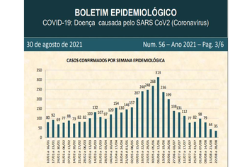 Veja o 56º Boletim de Casos Confirmados