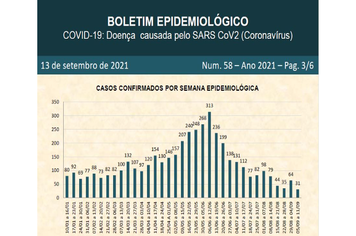 Veja o 58º Boletim de Casos Confirmados