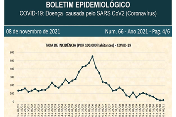 Atualização do Boletim de Casos Confirmados