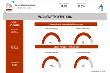 Confira o Vacinômetro