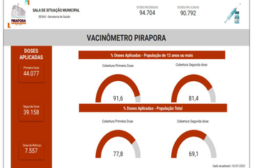 Confira o Vacinômetro