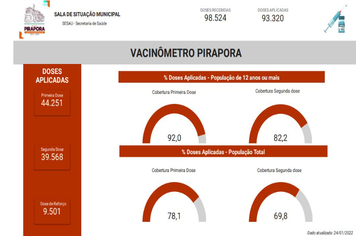 Confira o Vacinômetro