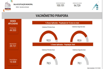 Confira o Vacinômetro