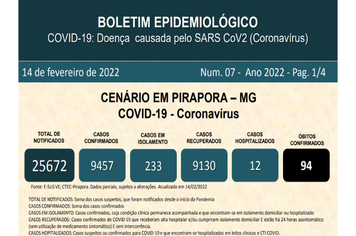 Veja o Boletim Casos Confirmados: número de internações e óbitos aumentaram