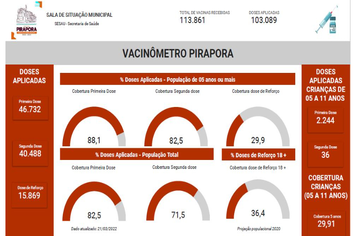 Confira o Vacinômetro da semana