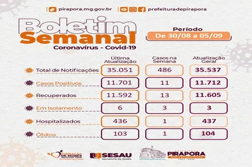 BOLETIM SEMANAL DA COVID-19