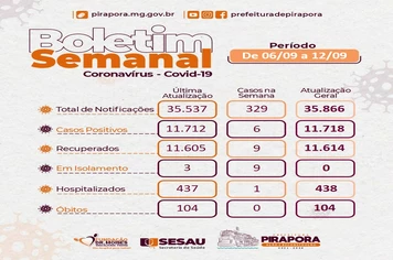 BOLETIM SEMANAL DA COVID-19
