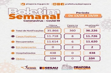 BOLETIM SEMANAL DA COVID-19
