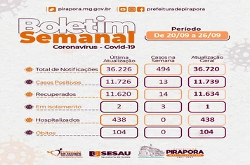BOLETIM SEMANAL DA COVID-19