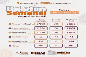 Boletim: Covid-19