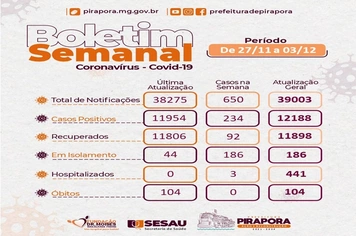 Boletim e recomendações sobre o Covid-19