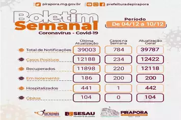 Boletim Covid-19