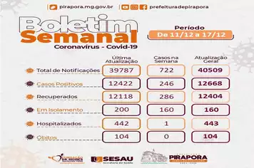 Boletim Covid-19
