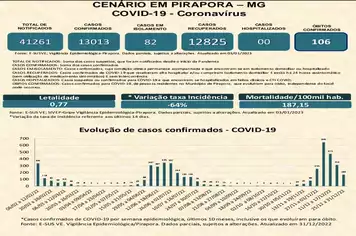 Boletim Epidemiológico