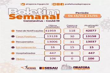 Boletim Covid-19