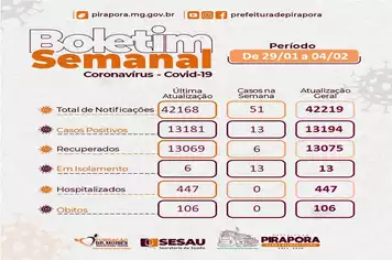 Boletim Covid-19