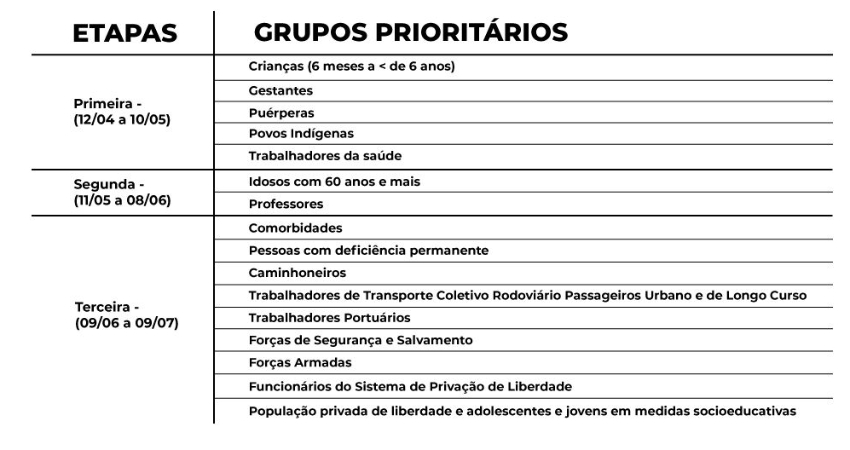 Terceira fase de vacinação contra gripe tem início nesta quarta-feira (9)