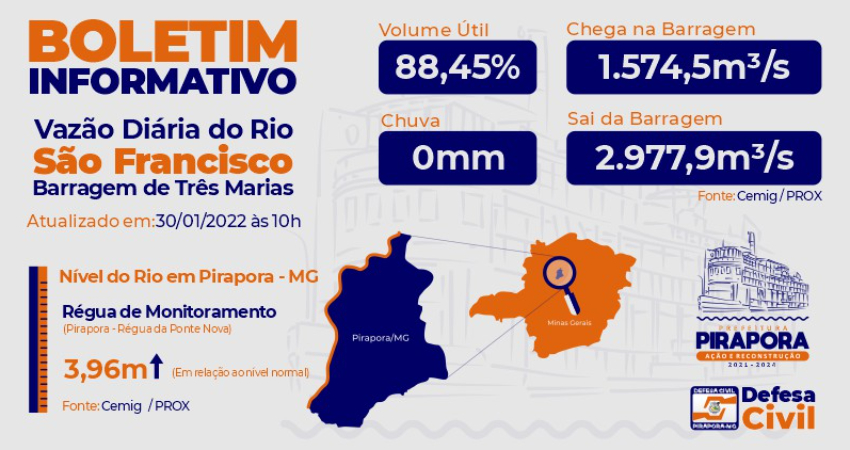 Boletim diário da vazão do Rio São Francisco