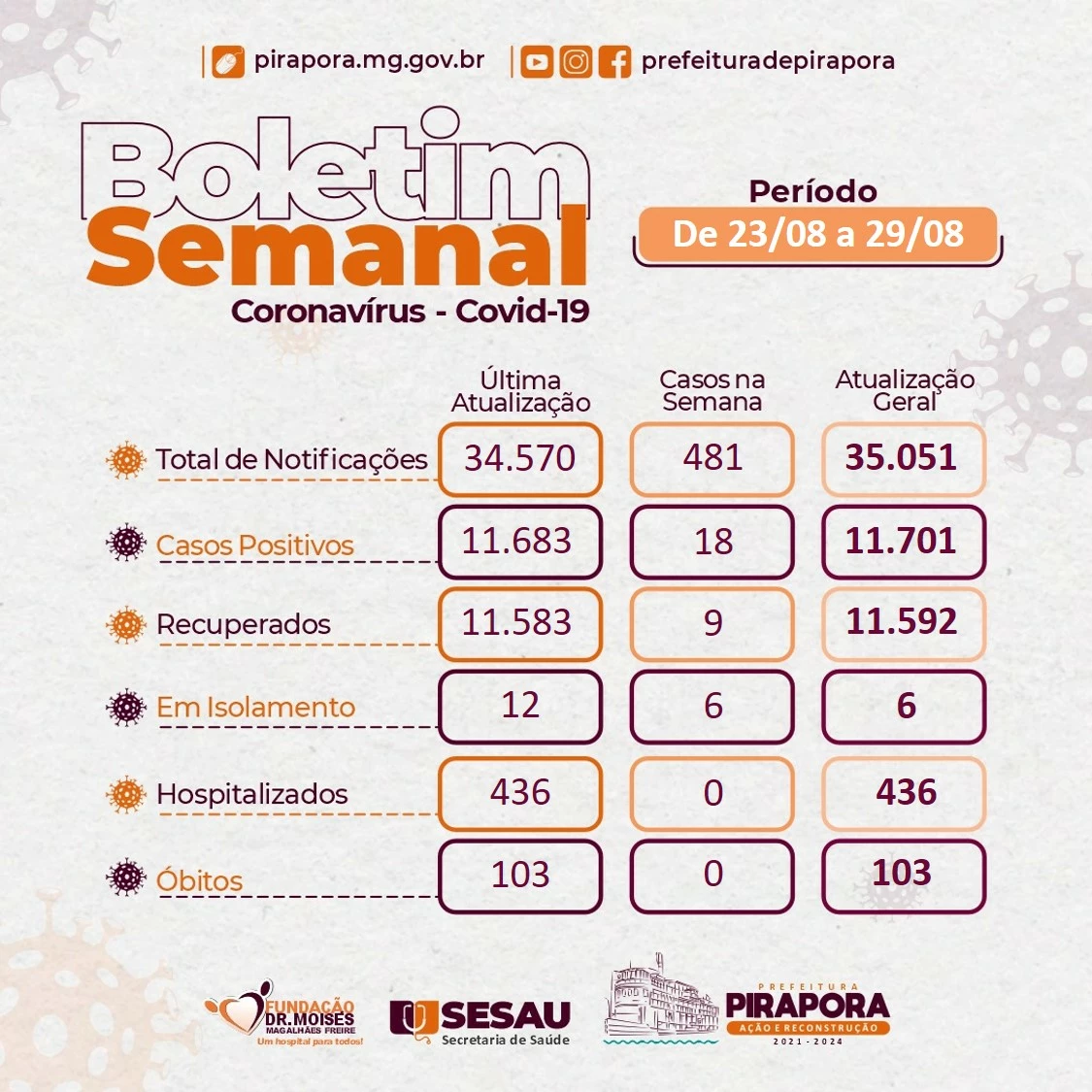BOLETIM SEMANAL DA COVID-19