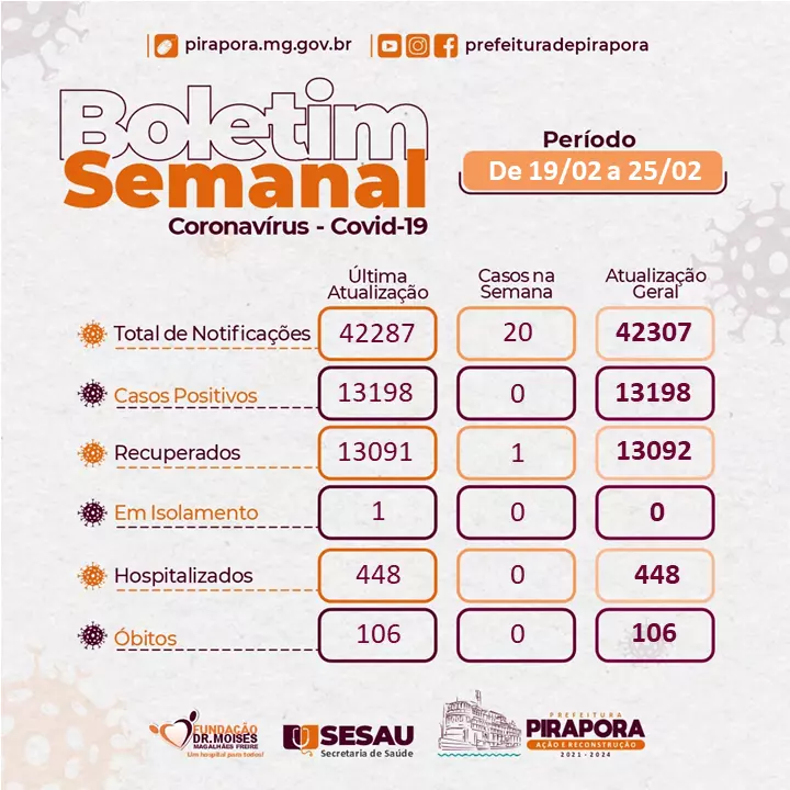 Boletim Covid-19