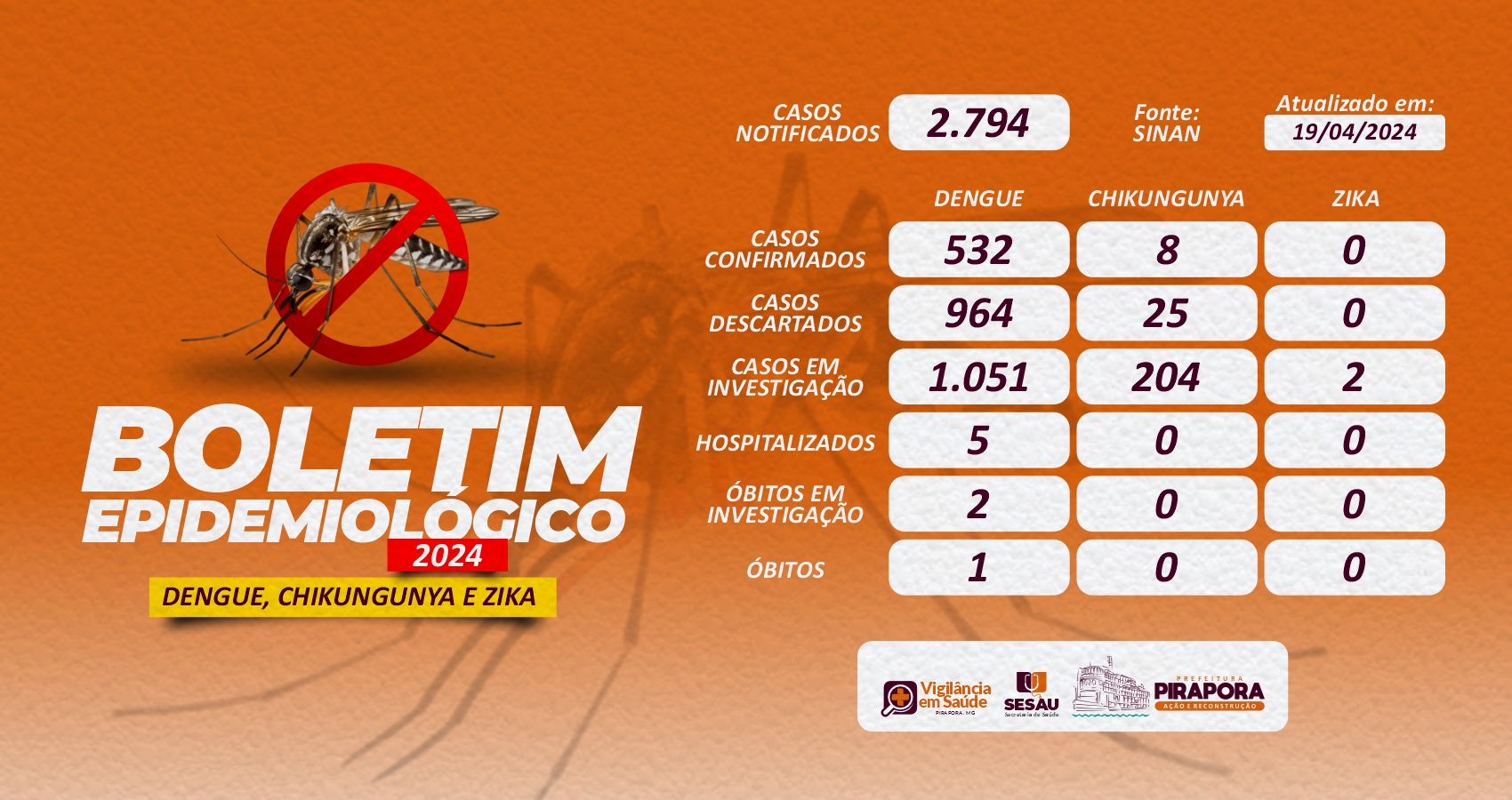 Boletim Epidemiológico