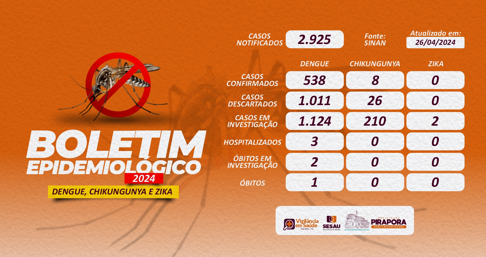 Boletim Epidemiológico