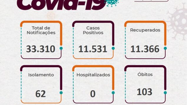 BOLETIM DIÁRIO DA COVID-19