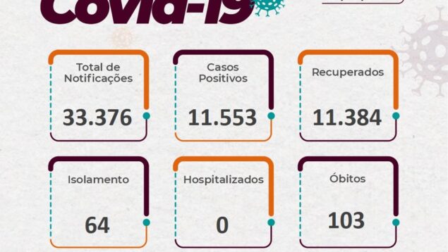 BOLETIM DIÁRIO DA COVID-19