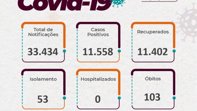 BOLETIM DIÁRIO DA COVID-19