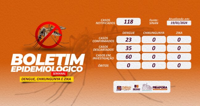 Boletim Epidemiológico