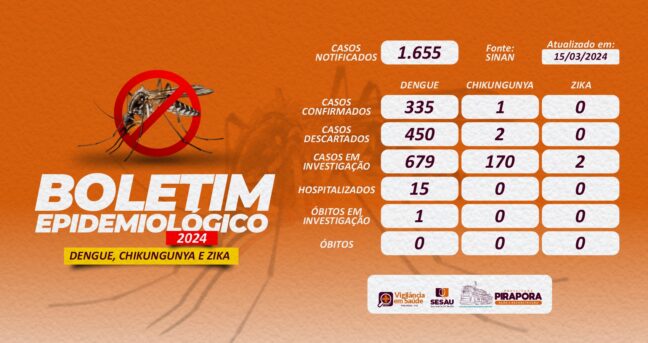 Boletim Epidemiológico