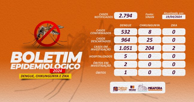 Boletim Epidemiológico