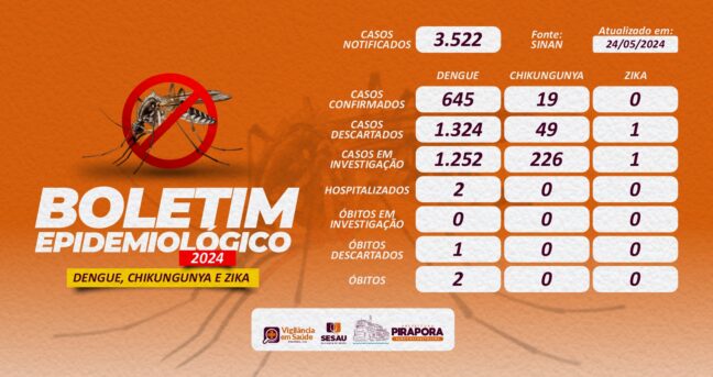 Boletim Epidemiológico