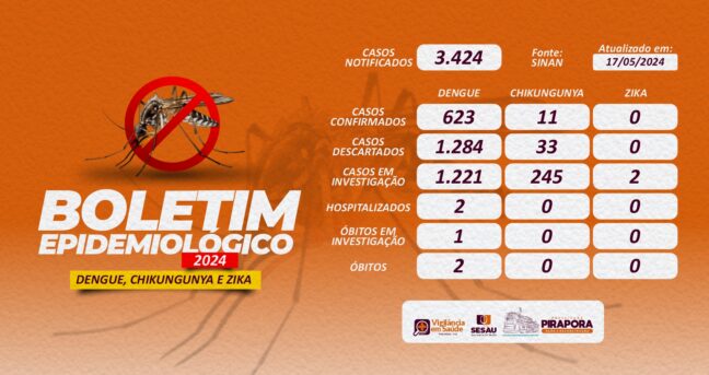 Boletim Epidemiológico