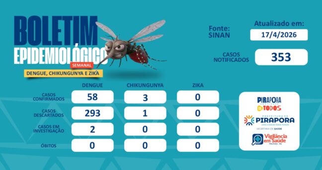 Boletim Epidemiológico